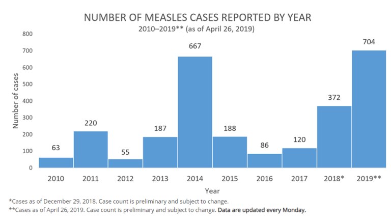 how-can-i-protect-my-family-from-measles